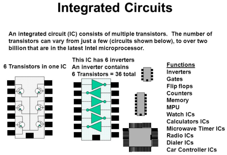 What Is The Integrated Circuit Card Identifier? easyiee